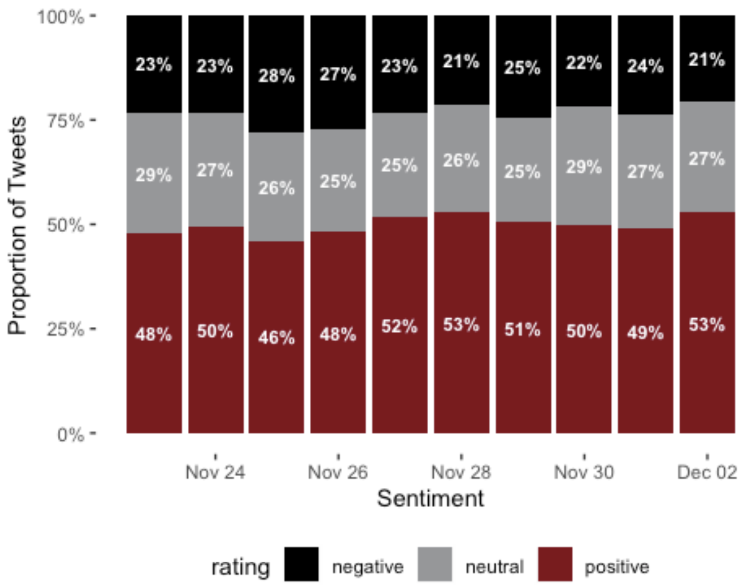 Text Mining Project